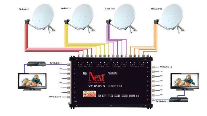 Merkezi Uydu ve Uydu Sistemleri